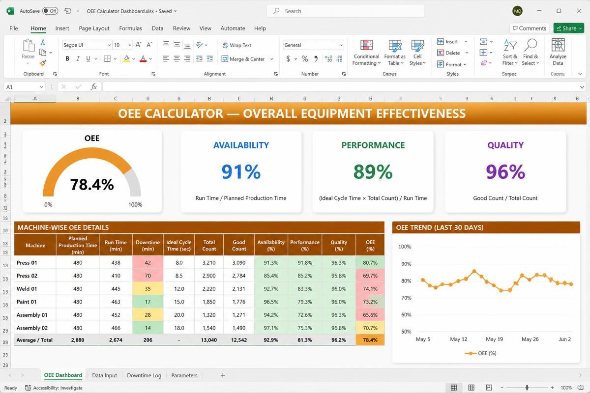 OEE Calculator Excel dashboard preview