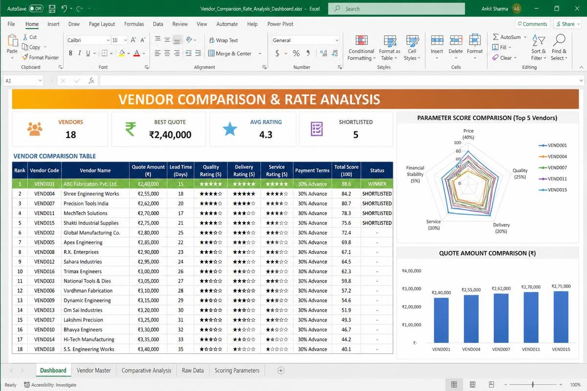 Vendor Comparison Sheet Excel dashboard preview