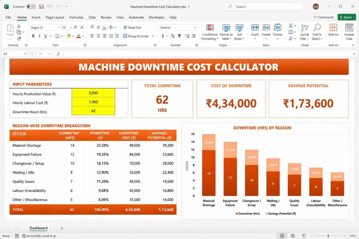 Downtime Cost Calculator Excel dashboard preview