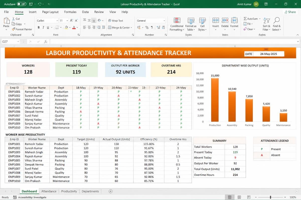 Labour Productivity Tracker Excel dashboard preview