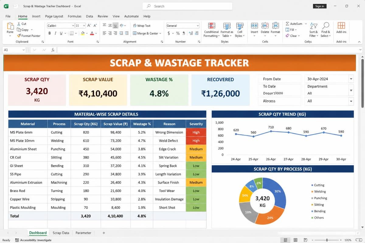 Scrap & Wastage Tracker Excel dashboard preview