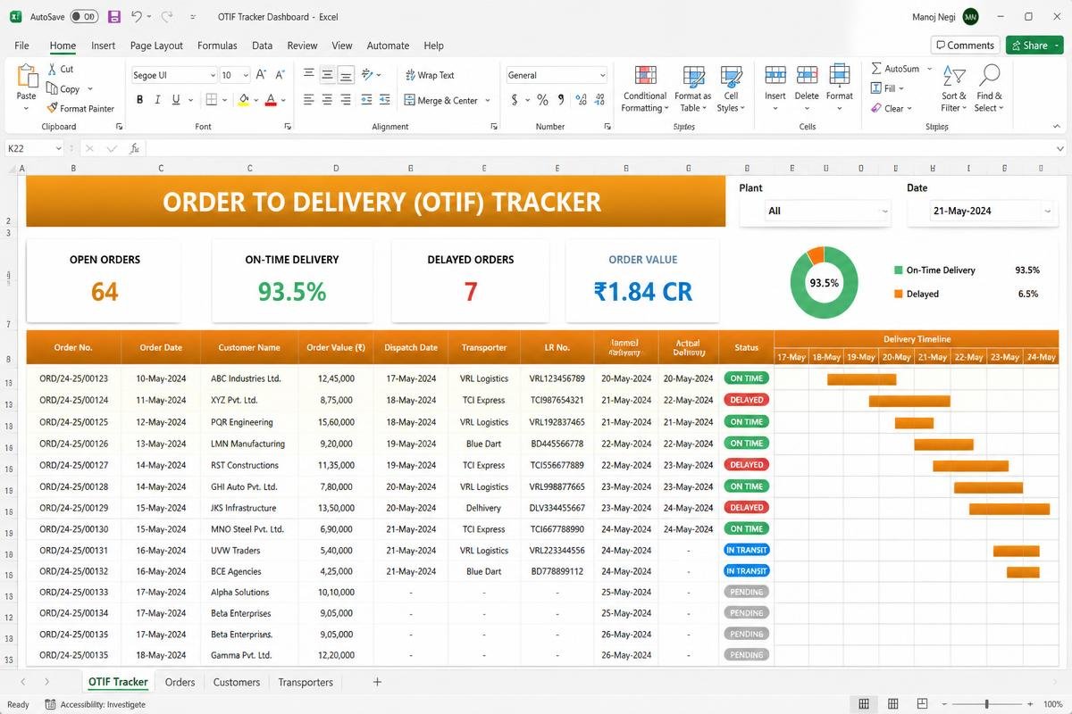 Order to Delivery (OTIF) Tracker Excel dashboard preview