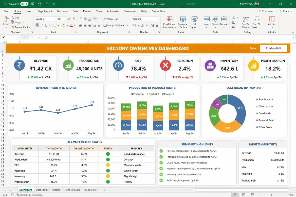 Factory Owner MIS Dashboard Excel dashboard preview