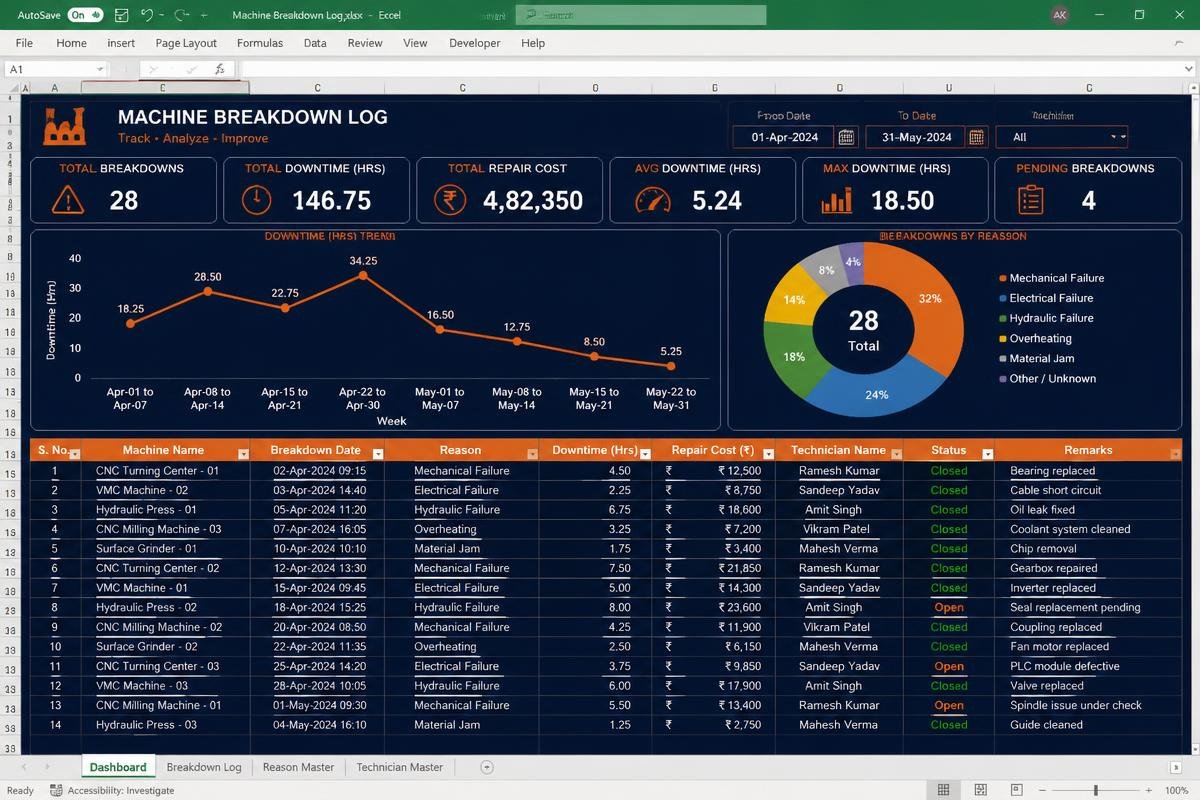 Machine Breakdown Log Excel dashboard preview