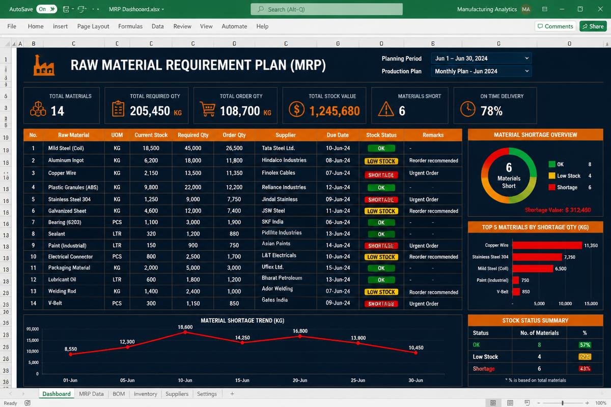 Raw Material Requirement Plan Excel dashboard preview