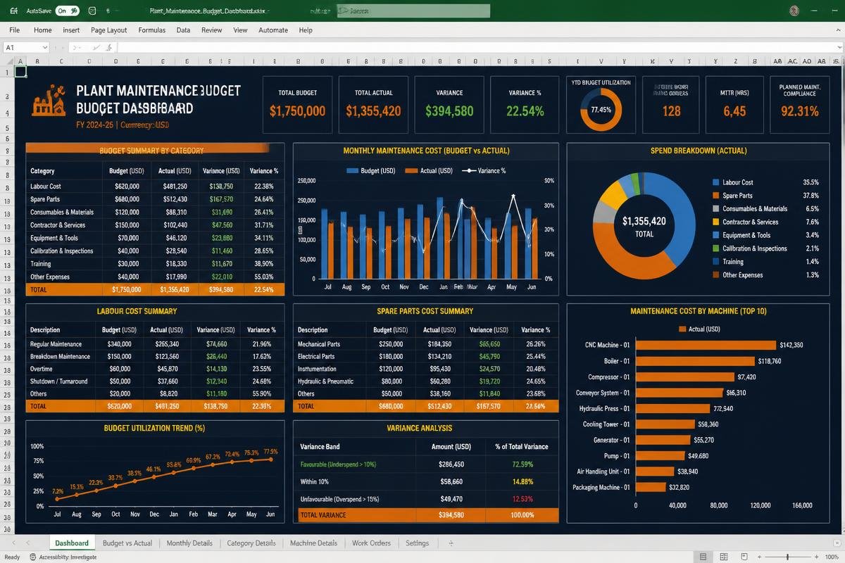 Plant Maintenance Budget Excel dashboard preview
